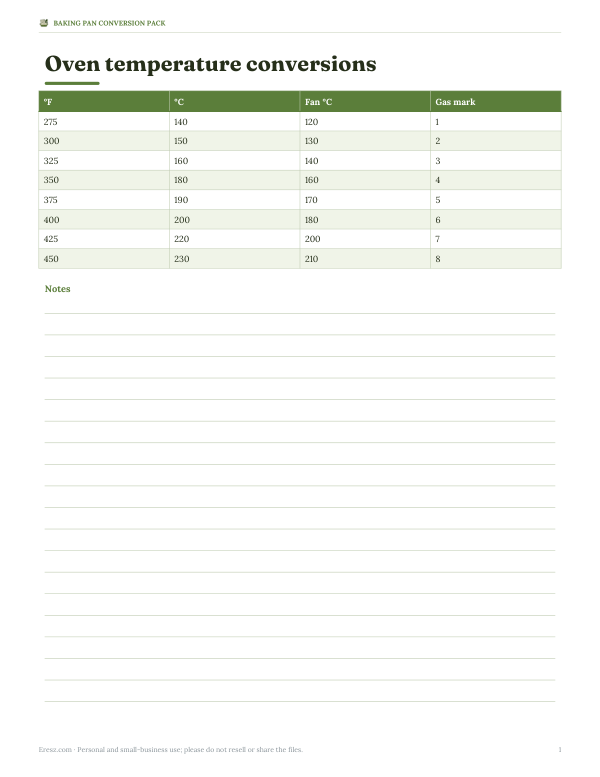 Preview of Printable Oven Temperature Conversion Chart